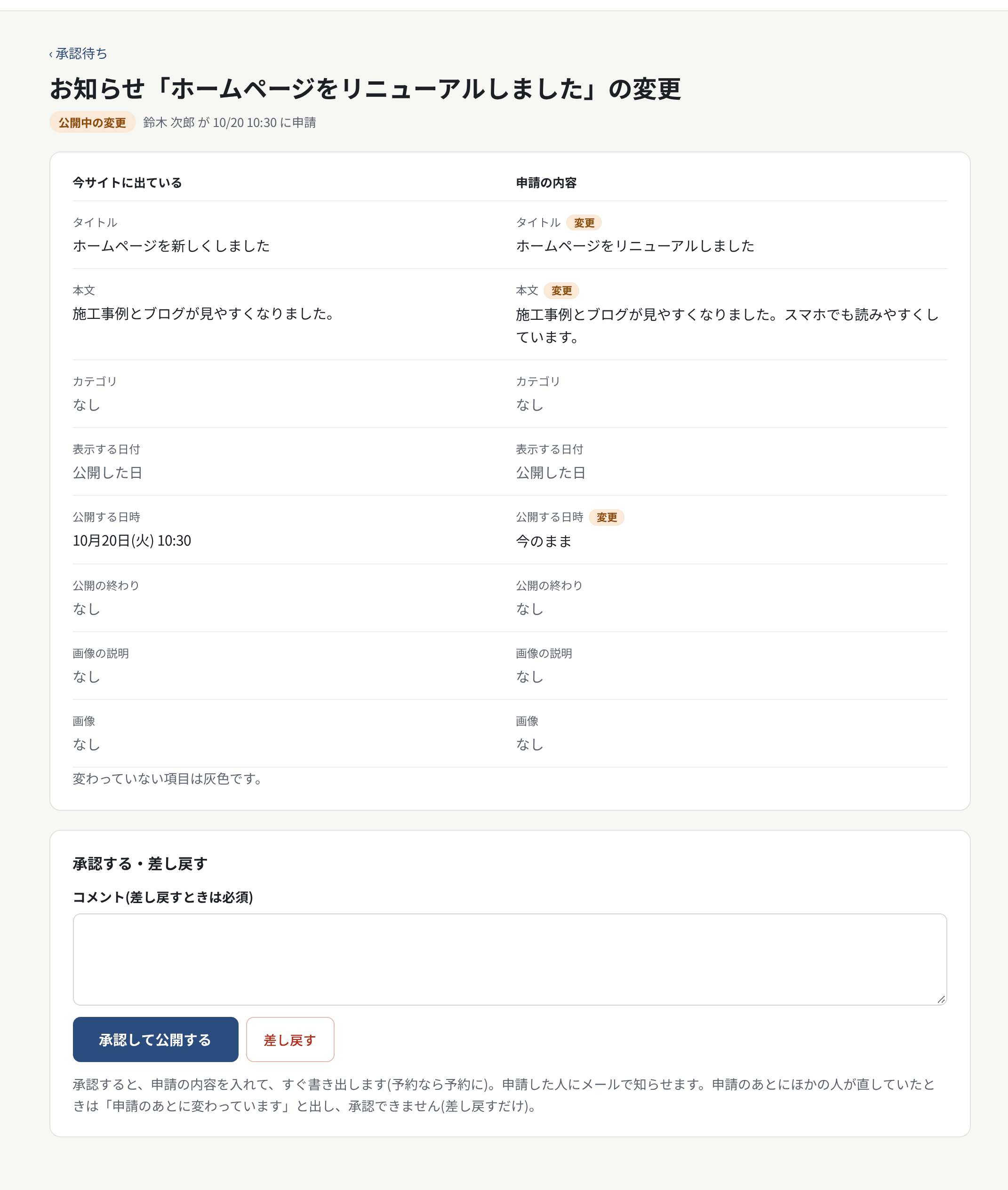 申請の内容の画面。今サイトに出ているものと申請の内容を並べて、承認か差し戻しを選ぶ