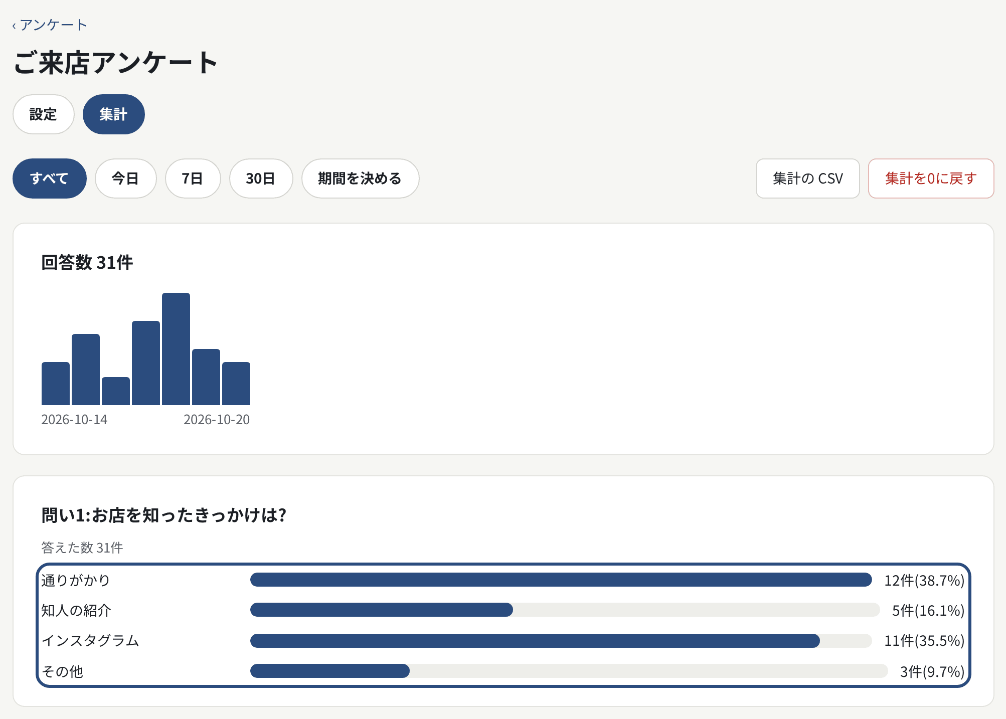 アンケートの集計。選択肢ごとの数と割合の棒